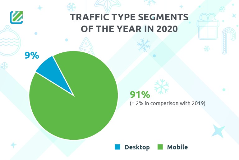 Christmas Infographic of iMonetizeIt platform for 2020