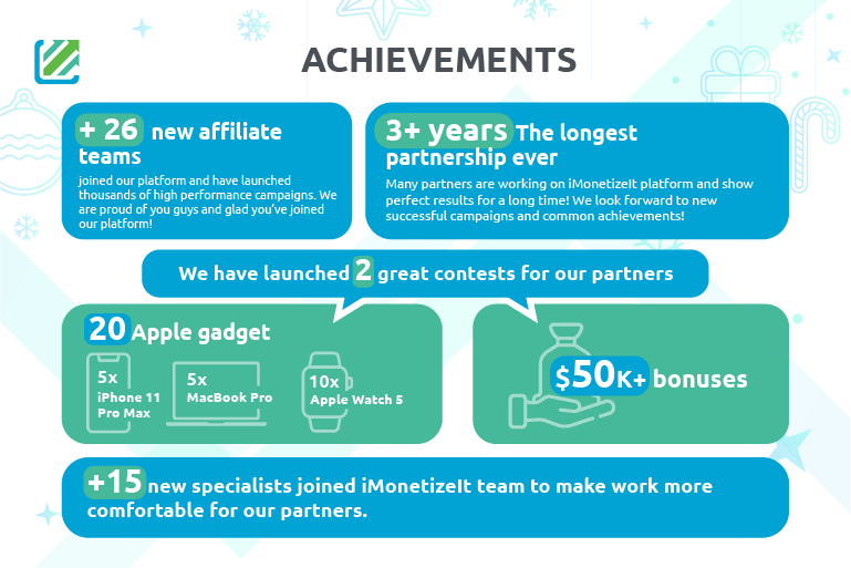 Christmas Infographic of iMonetizeIt platform for 2020