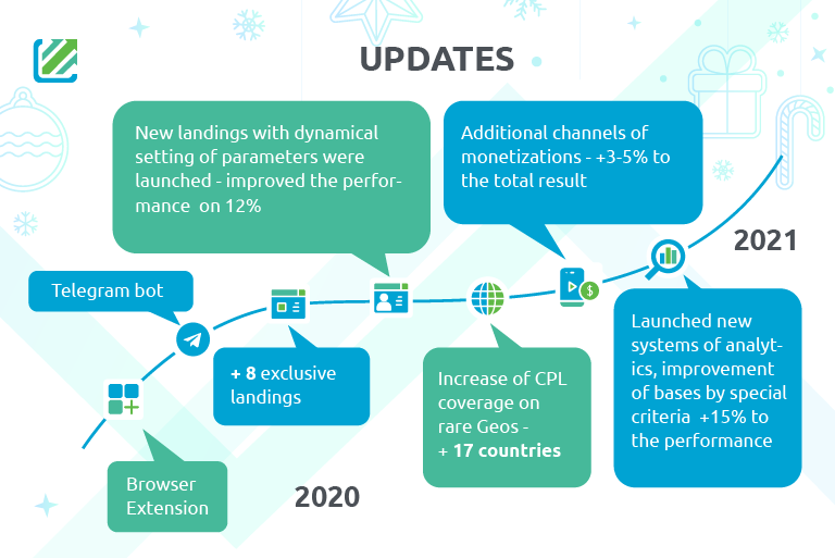 Christmas Infographic of iMonetizeIt platform for 2020
