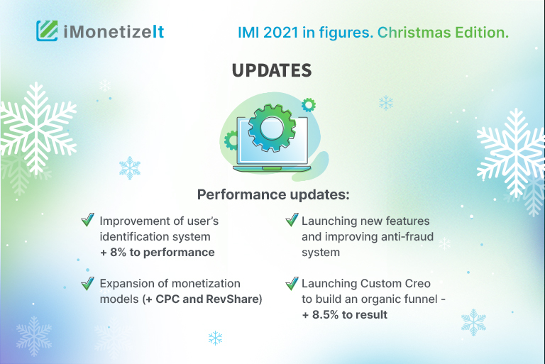 IMI 2021 in figures: Christmas edition