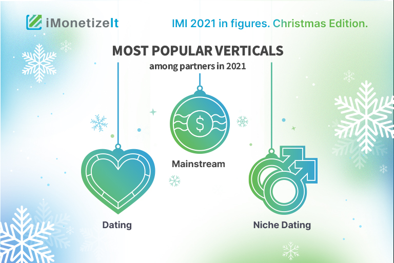 IMI 2021 in figures: Christmas edition