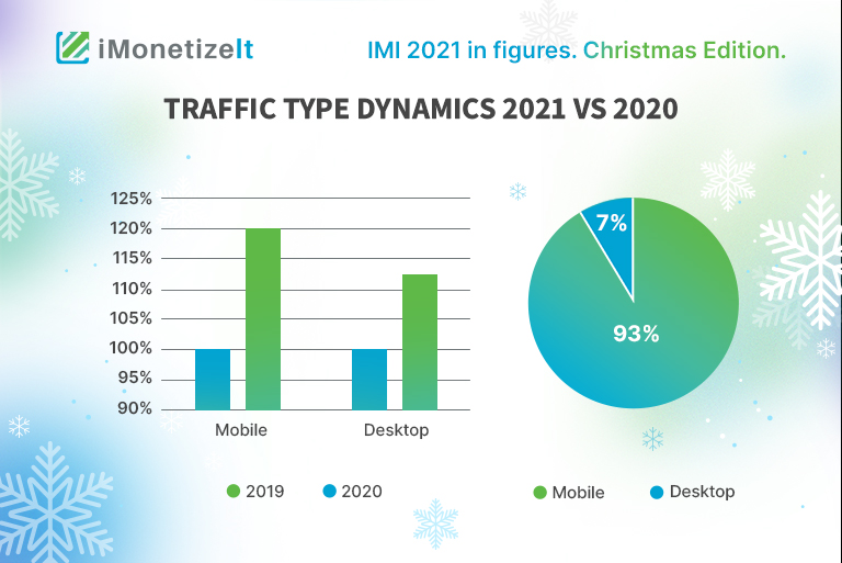 IMI 2021 in figures: Christmas edition