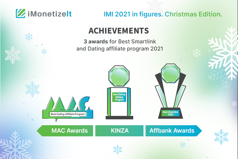 IMI 2021 in figures: Christmas edition