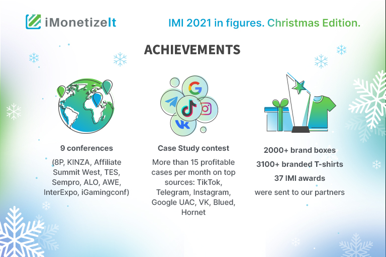 IMI 2021 in figures: Christmas edition