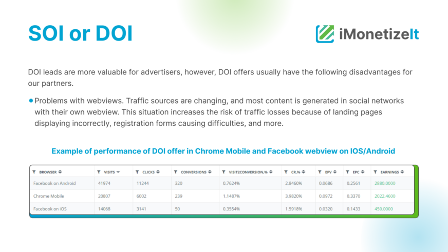 Landing Pages on Dating vertical. Full Guide for advertisers