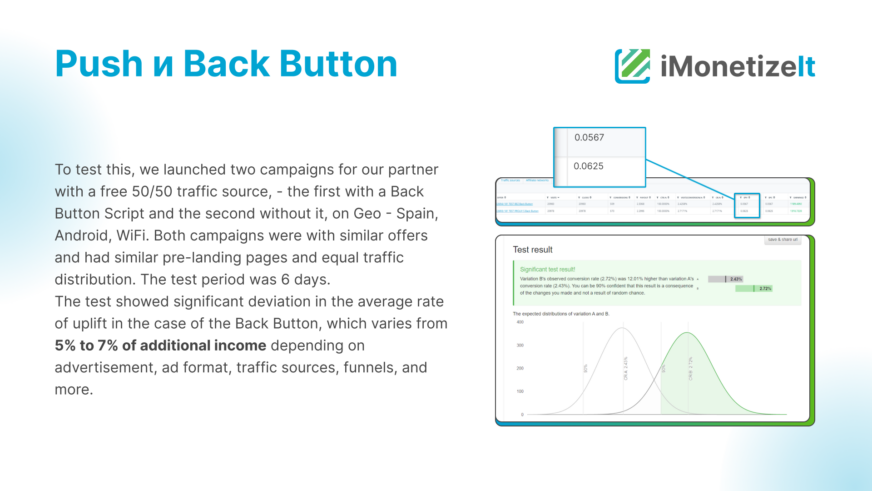 Landing Pages on Dating vertical. Full Guide for advertisers