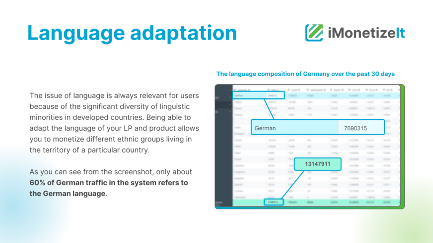 Landing Pages on Dating vertical. Full Guide for advertisers